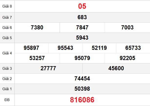 quay-thu-ca-mau-ngay-6-4 quay-thu-ca-mau-ngay-6-4