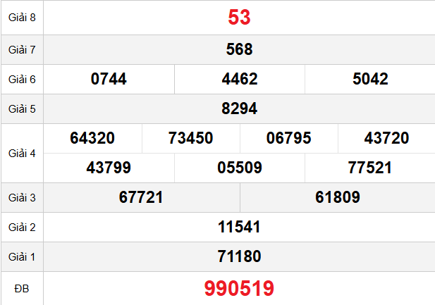 quay-thu-da-nang-ngay-15-4 quay-thu-da-nang-ngay-15-4