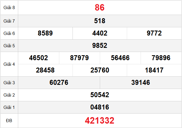 quay-thu-da-nang-ngay-18-4