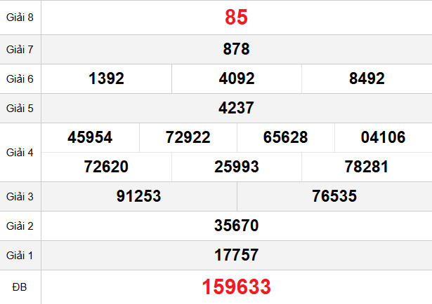 quay-thu-da-nang-ngay-29-4