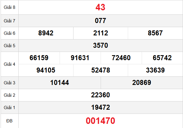 quay-thu-dac-lac-ngay-14-4 quay-thu-dac-lac-ngay-14-4