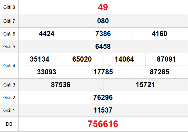 quay-thu-dac-lac-ngay-28-4