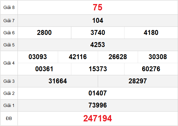 quay-thu-dac-nong-ngay-25-4
