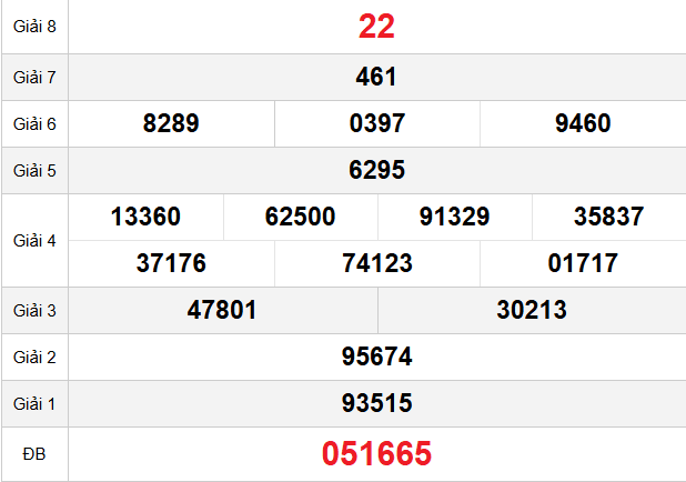 quay-thu-dong-nai-ngay-29-4