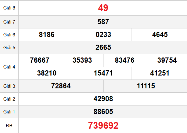 quay-thu-dong-nai-ngay-8-4-2026 quay-thu-dong-nai-ngay-8-4-2026