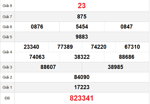 quay-thu-dong-thap-ngay-6-4 quay-thu-dong-thap-ngay-6-4