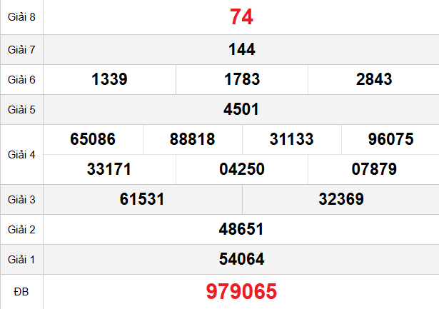 quay-thu-hcm-ngay-11-4