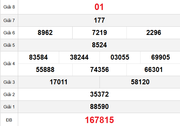 quay-thu-hue-ngay-13-4