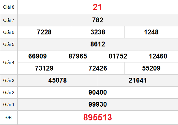 quay-thu-hue-ngay-26-4