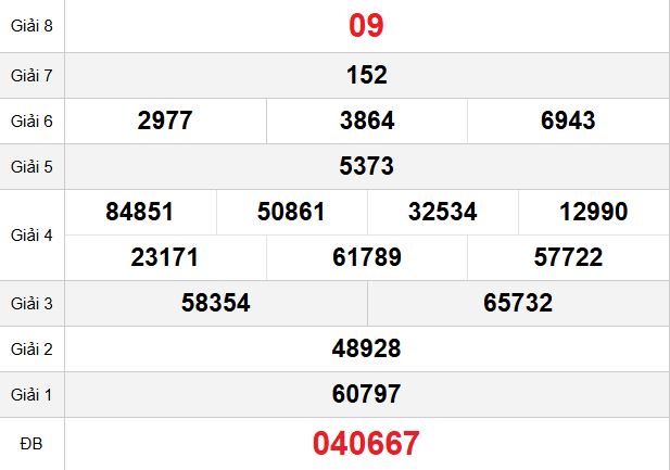 quay-thu-hue-ngay-5-4 quay-thu-hue-ngay-5-4