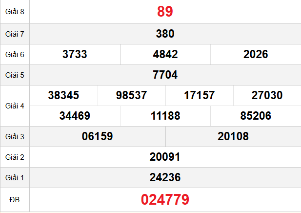 quay-thu-khanh-hoa-ngay-15-4 quay-thu-khanh-hoa-ngay-15-4