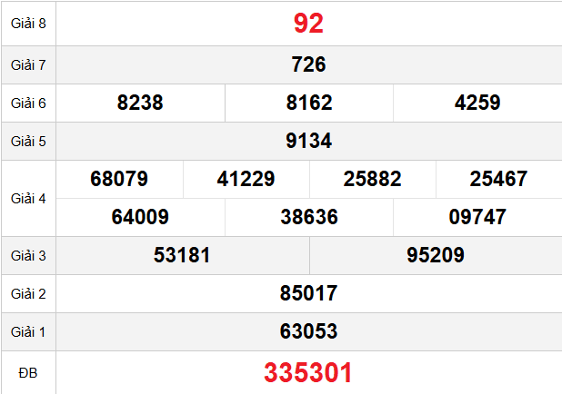 quay-thu-khanh-hoa-ngay-22-4