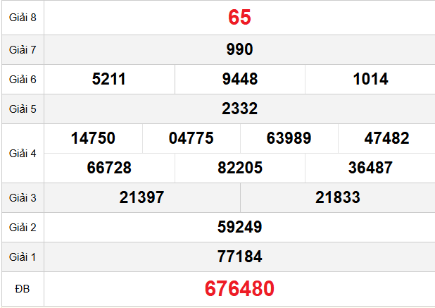 quay-thu-kien-giang-ngay-12-4