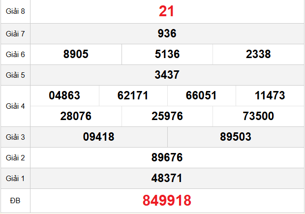 quay-thu-kon-tum-ngay-26-4