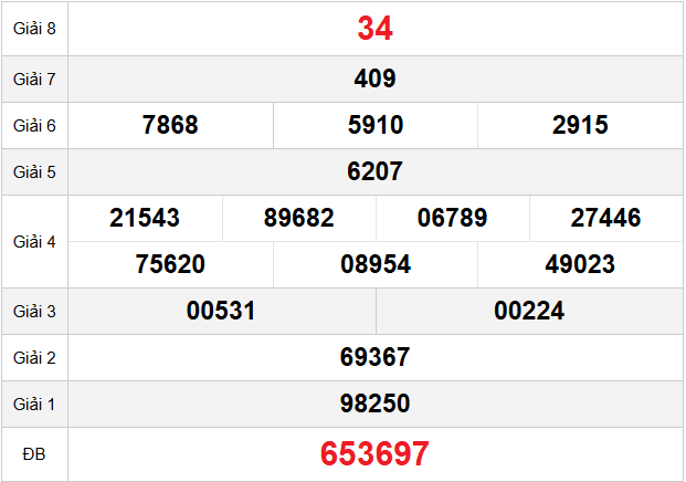 quay-thu-kon-tum-ngay-5-4 quay-thu-kon-tum-ngay-5-4