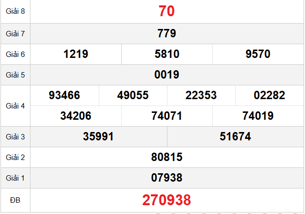 quay-thu-long-an-ngay-11-4 quay-thu-long-an-ngay-11-4