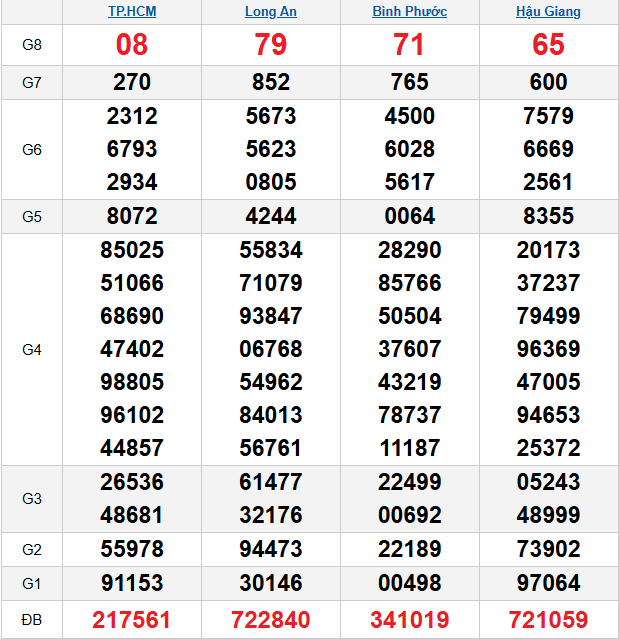 quay-thu-mien-nam-ngay-11-4 quay-thu-mien-nam-ngay-11-4