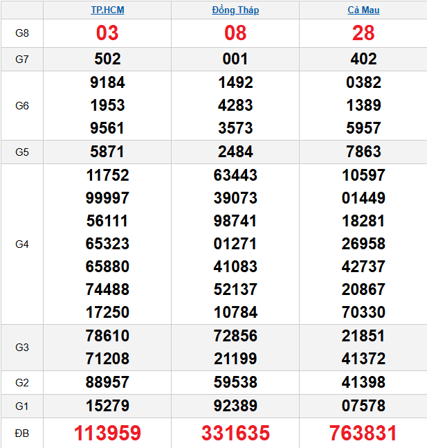 quay-thu-mien-nam-ngay-13-4 quay-thu-mien-nam-ngay-13-4