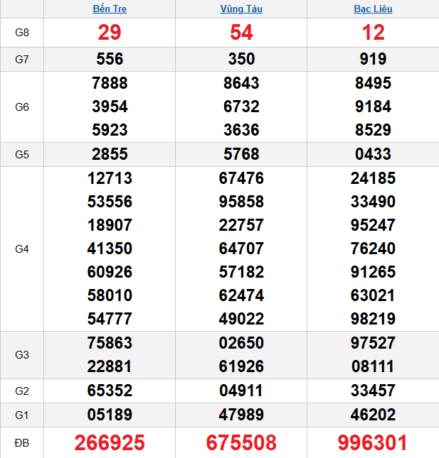 quay-thu-mien-nam-ngay-14-4 quay-thu-mien-nam-ngay-14-4