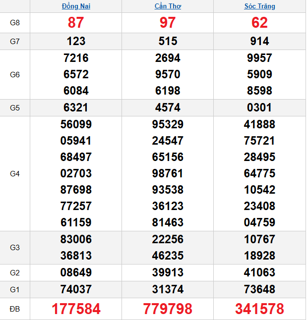 quay-thu-mien-nam-ngay-15-4 quay-thu-mien-nam-ngay-15-4