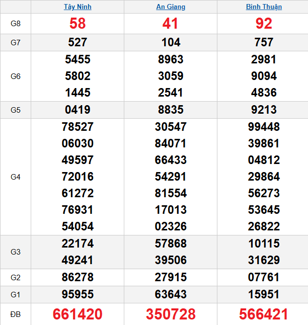 quay-thu-mien-nam-ngay-16-4 quay-thu-mien-nam-ngay-16-4