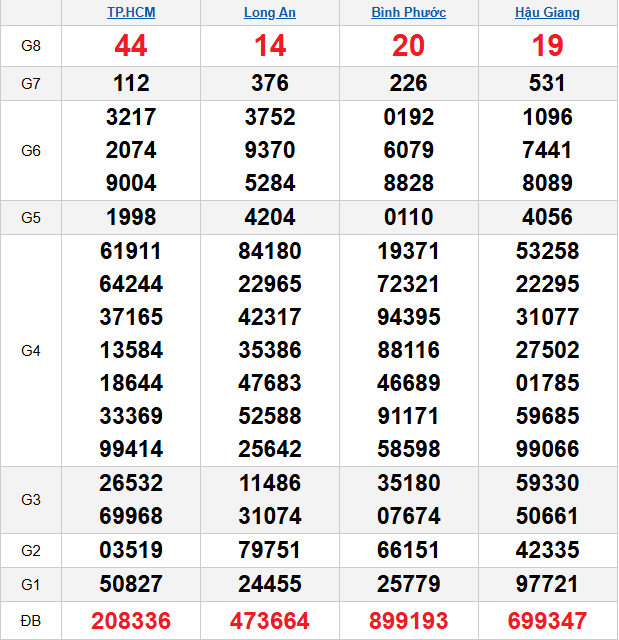 quay-thu-mien-nam-ngay-18-4