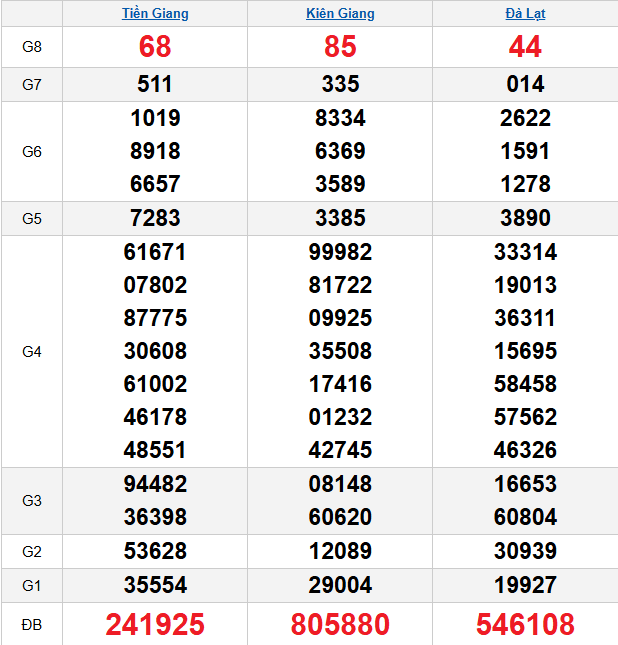 quay-thu-mien-nam-ngay-19-4