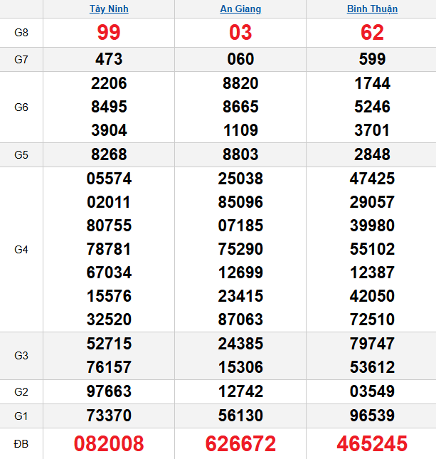 quay-thu-mien-nam-ngay-2-4