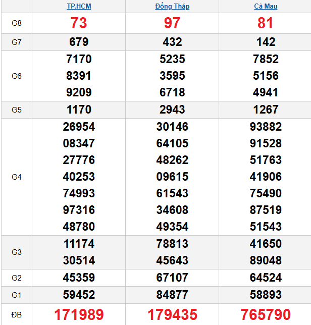 quay-thu-mien-nam-ngay-20-4