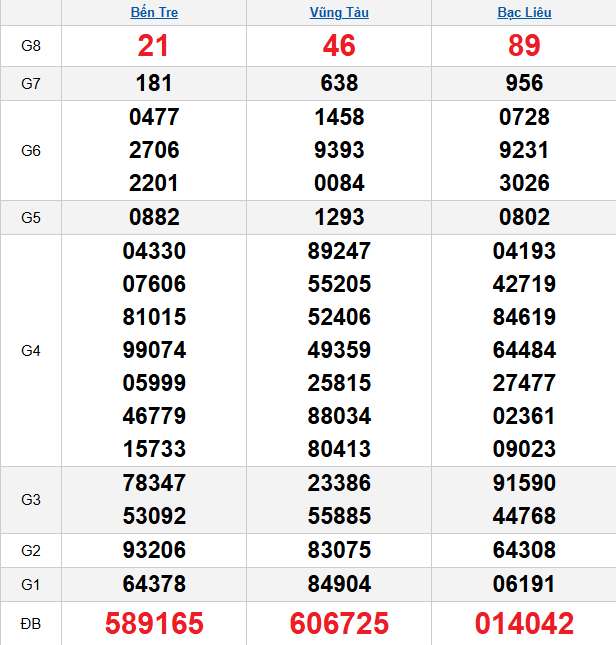 quay-thu-mien-nam-ngay-21-4