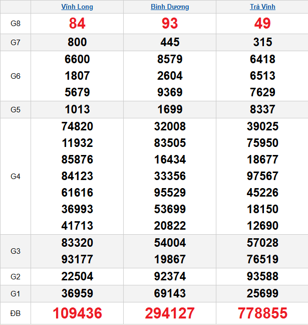 quay-thu-mien-nam-ngay-24-4