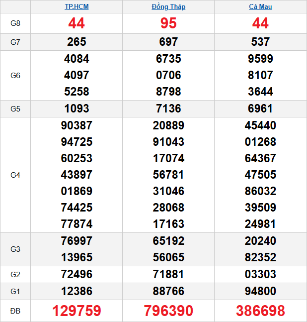 quay-thu-mien-nam-ngay-6-4 quay-thu-mien-nam-ngay-6-4