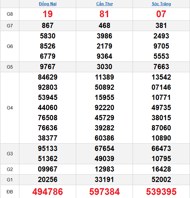 quay-thu-mien-nam-ngay-8-4 quay-thu-mien-nam-ngay-8-4