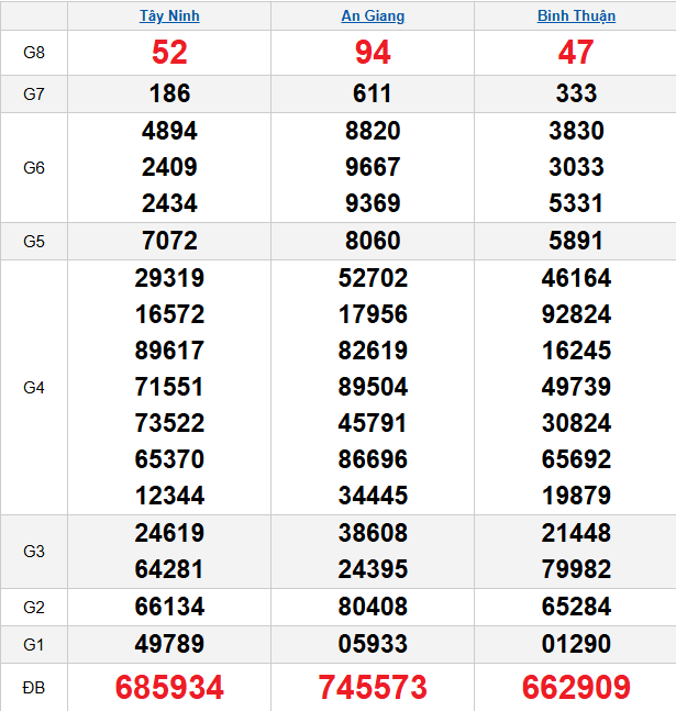 quay-thu-mien-nam-ngay-9-4 quay-thu-mien-nam-ngay-9-4