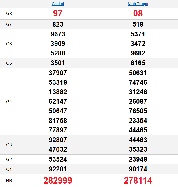 quay-thu-mien-trung-ngay-03-4