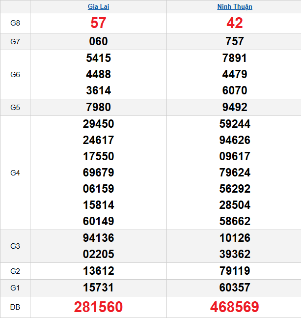 quay-thu-mien-trung-ngay-10-4 quay-thu-mien-trung-ngay-10-4