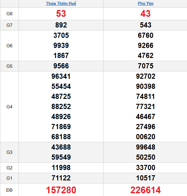 quay-thu-mien-trung-ngay-13-4 quay-thu-mien-trung-ngay-13-4