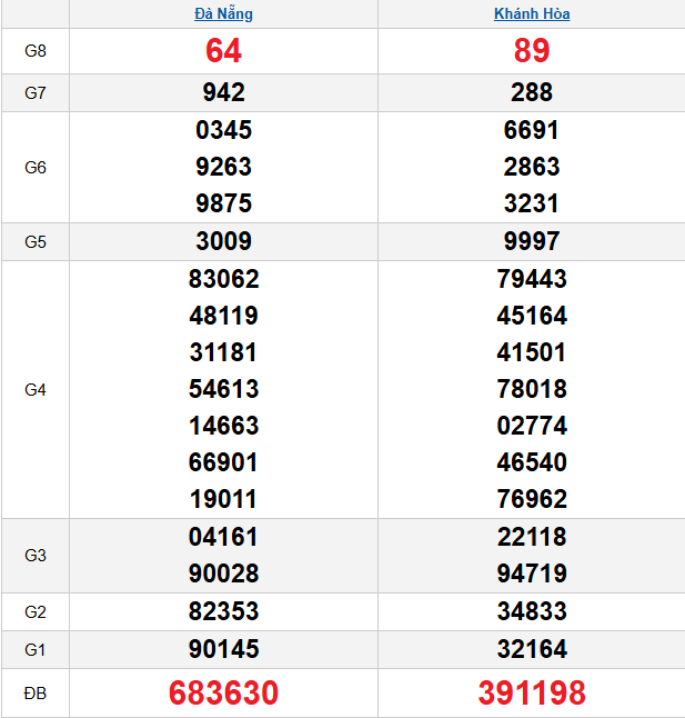 quay-thu-mien-trung-ngay-15-4 quay-thu-mien-trung-ngay-15-4