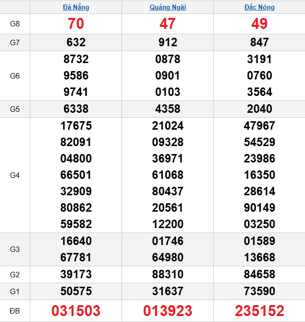 quay-thu-mien-trung-ngay-18-4