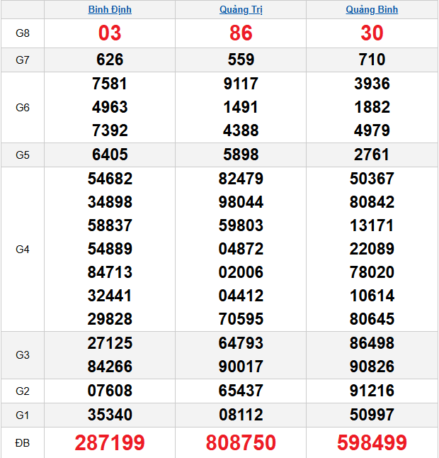 quay-thu-mien-trung-ngay-2-4
