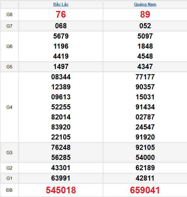 quay-thu-mien-trung-ngay-21-4