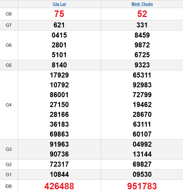 quay-thu-mien-trung-ngay-24-4