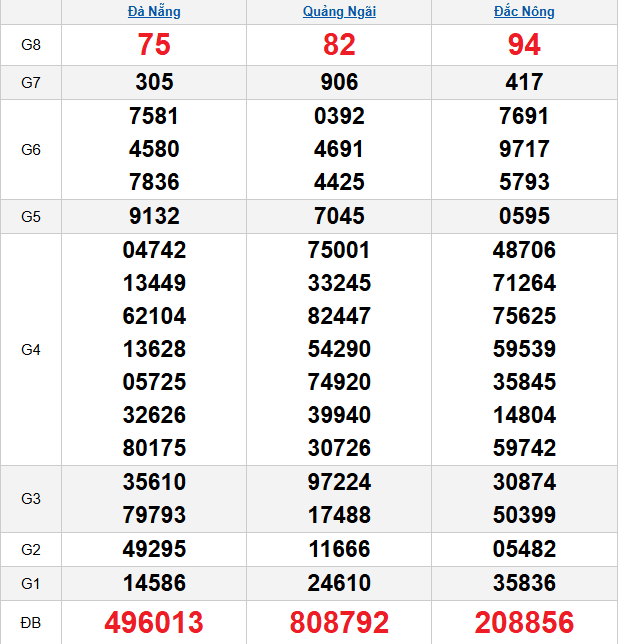quay-thu-mien-trung-ngay-25-4