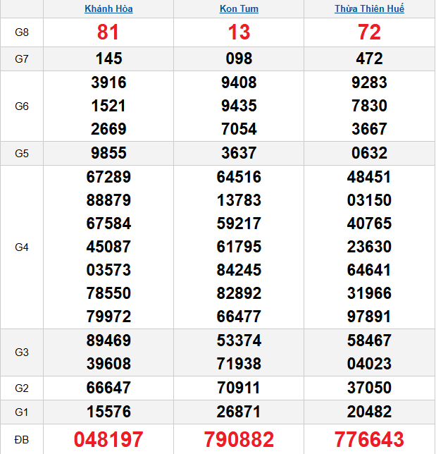quay-thu-mien-trung-ngay-26-4