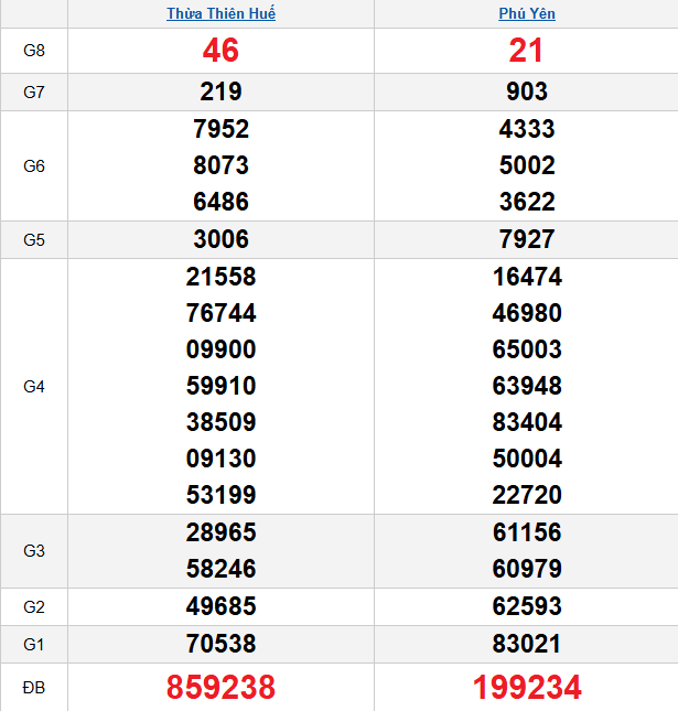 quay-thu-mien-trung-ngay-27-4