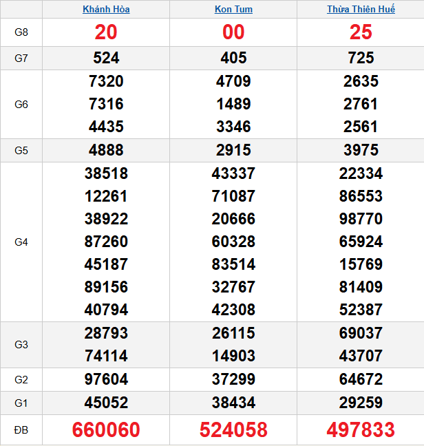 quay-thu-mien-trung-ngay-5-4 quay-thu-mien-trung-ngay-5-4