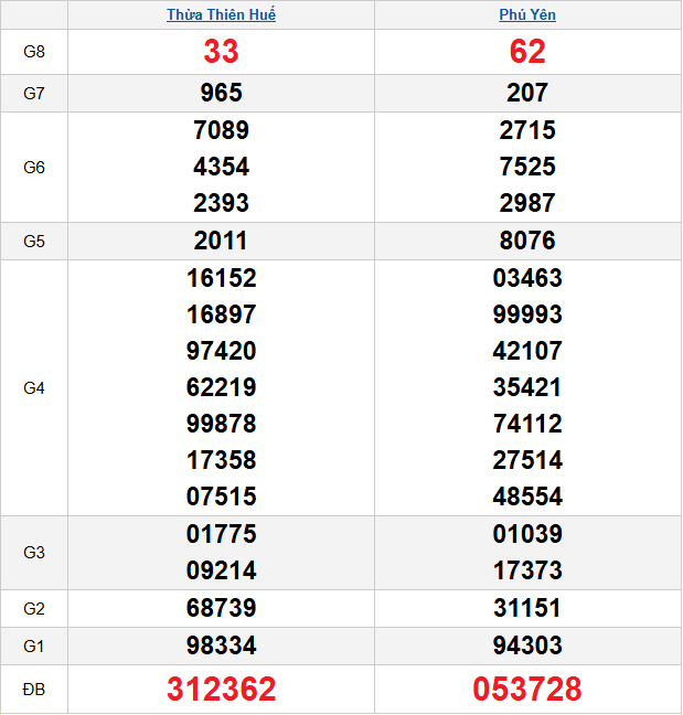 quay-thu-mien-trung-ngay-6-4 quay-thu-mien-trung-ngay-6-4