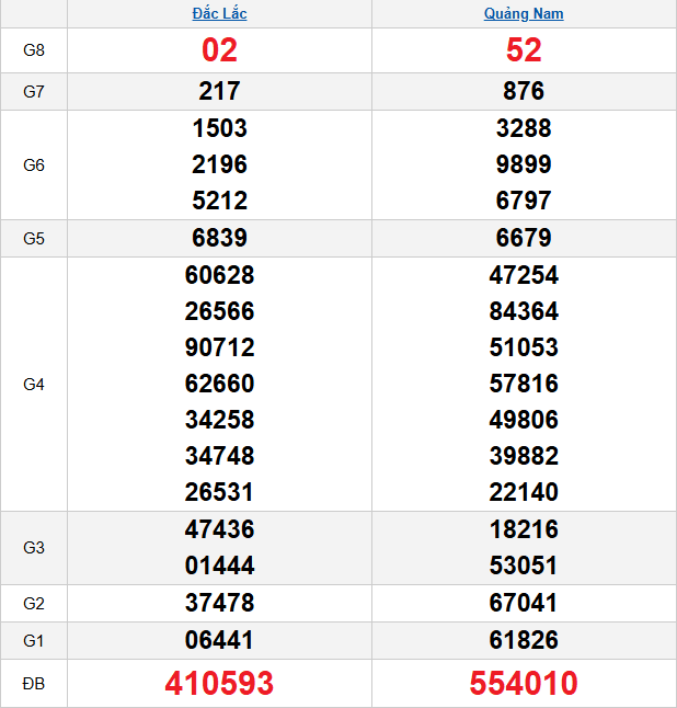quay-thu-mien-trung-ngay-7-4 quay-thu-mien-trung-ngay-7-4