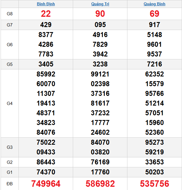 quay-thu-mien-trung-ngay-9-4