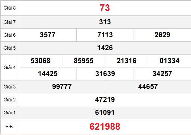 quay-thu-ninh-thuan-ngay-10-4 quay-thu-ninh-thuan-ngay-10-4